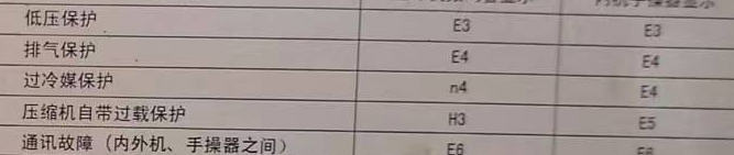 让胡路空调电话在哪里找